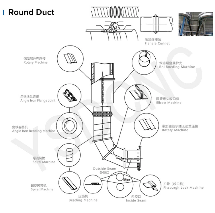 Electric/Hydraulic Elbow Making Machine, HVAC Gorelocker for Duct